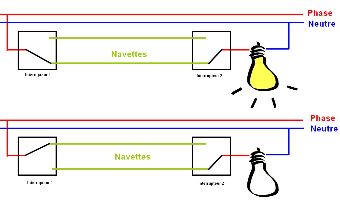 Interrupteur sans contact encastrable ou applique pour ruban LED